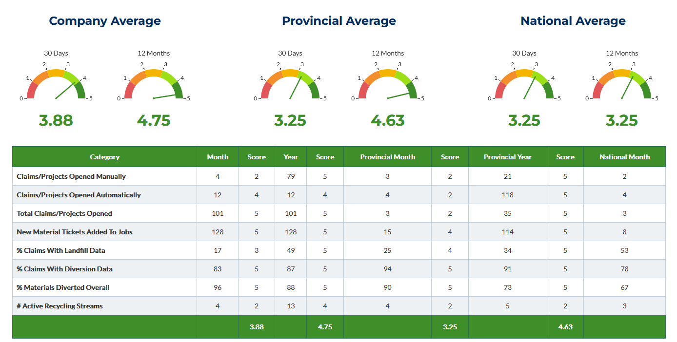Scorecard Report Thumbnail